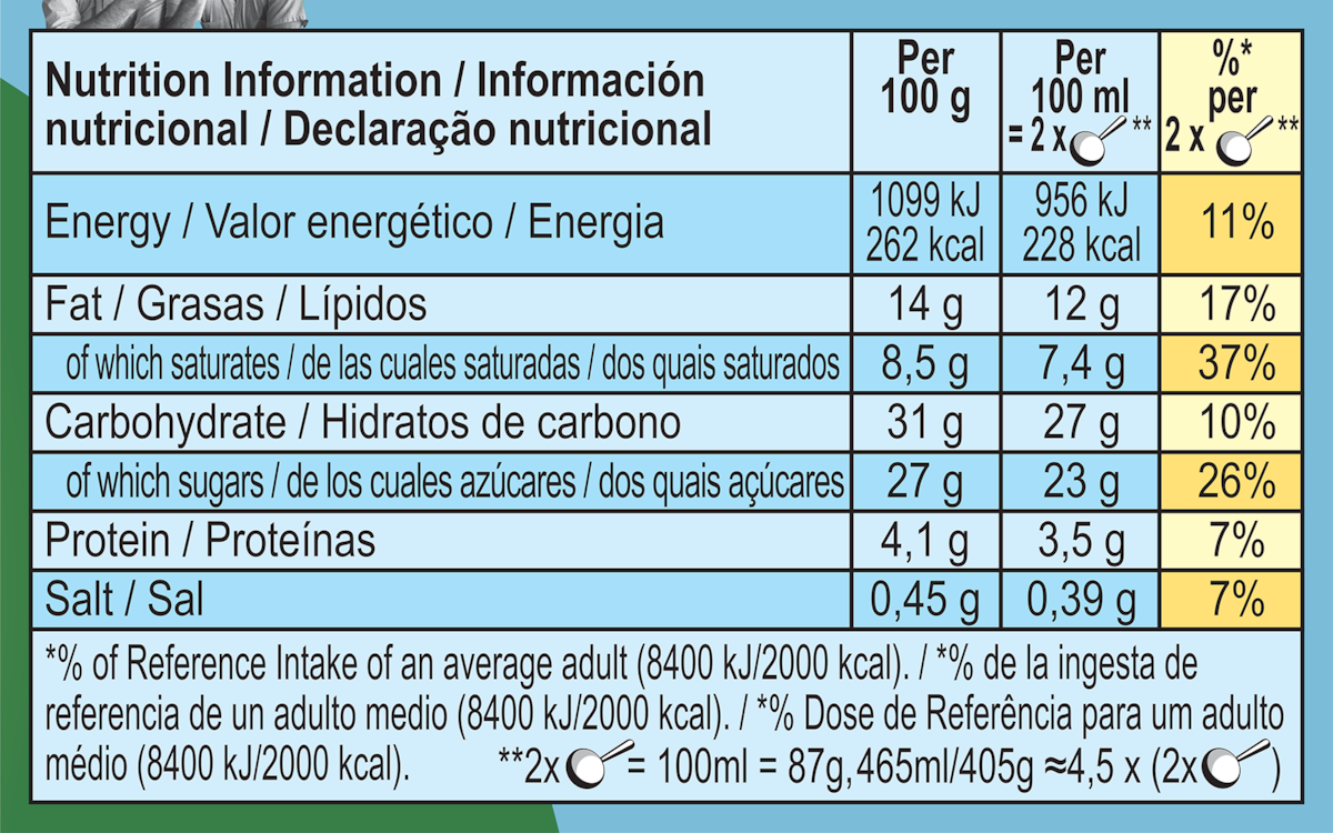 Datos nutricionales