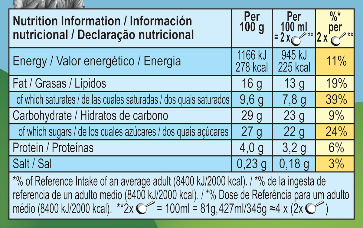 Datos nutricionales