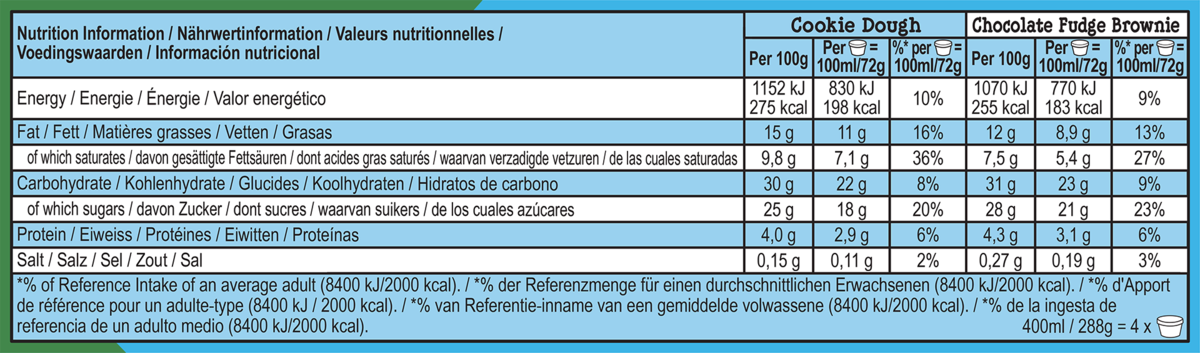 Datos nutricionales