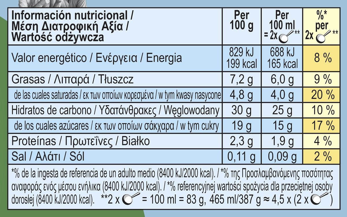 Datos nutricionales