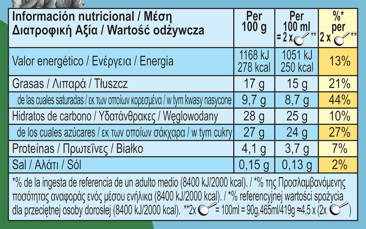 Datos nutricionales