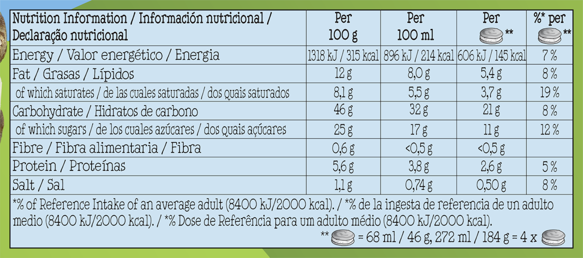 Datos nutricionales