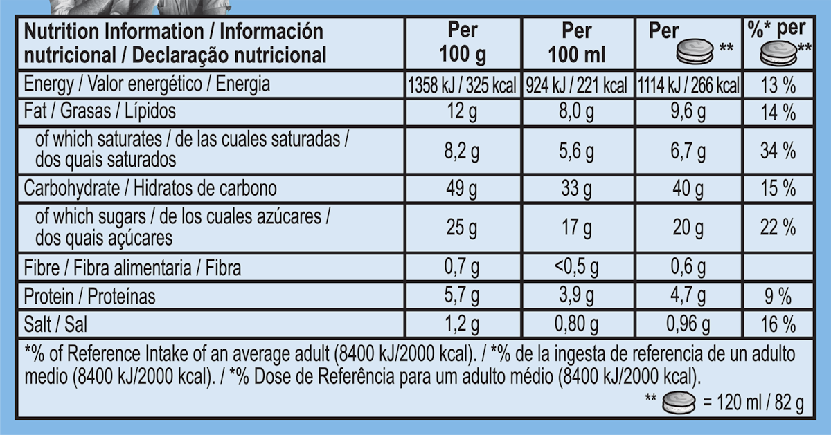 Datos nutricionales