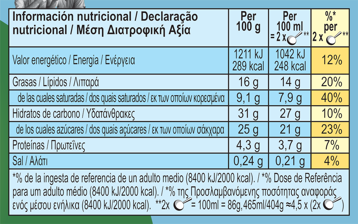 Datos nutricionales