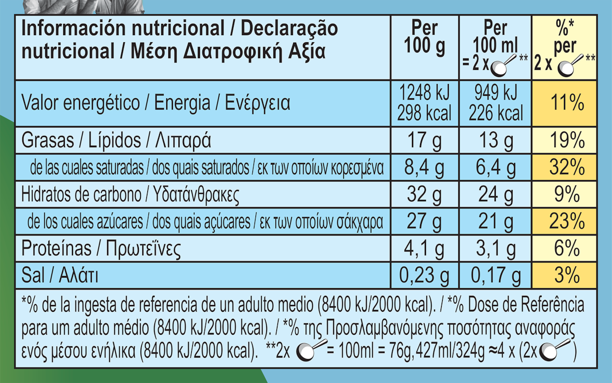 Datos nutricionales