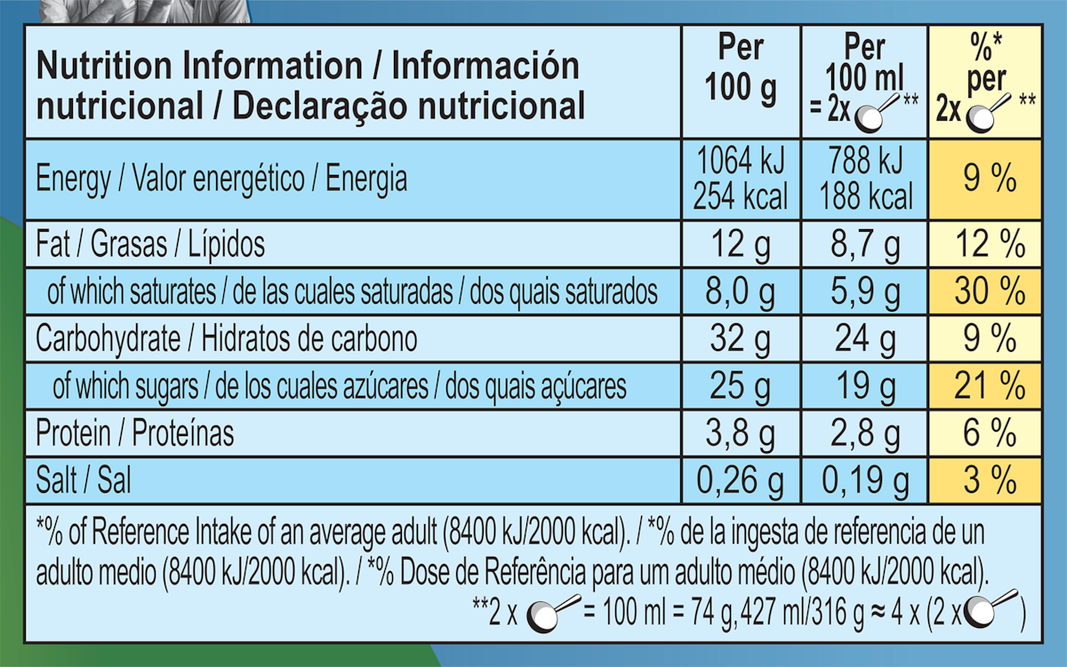 Datos nutricionales