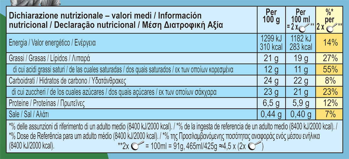 Datos nutricionales