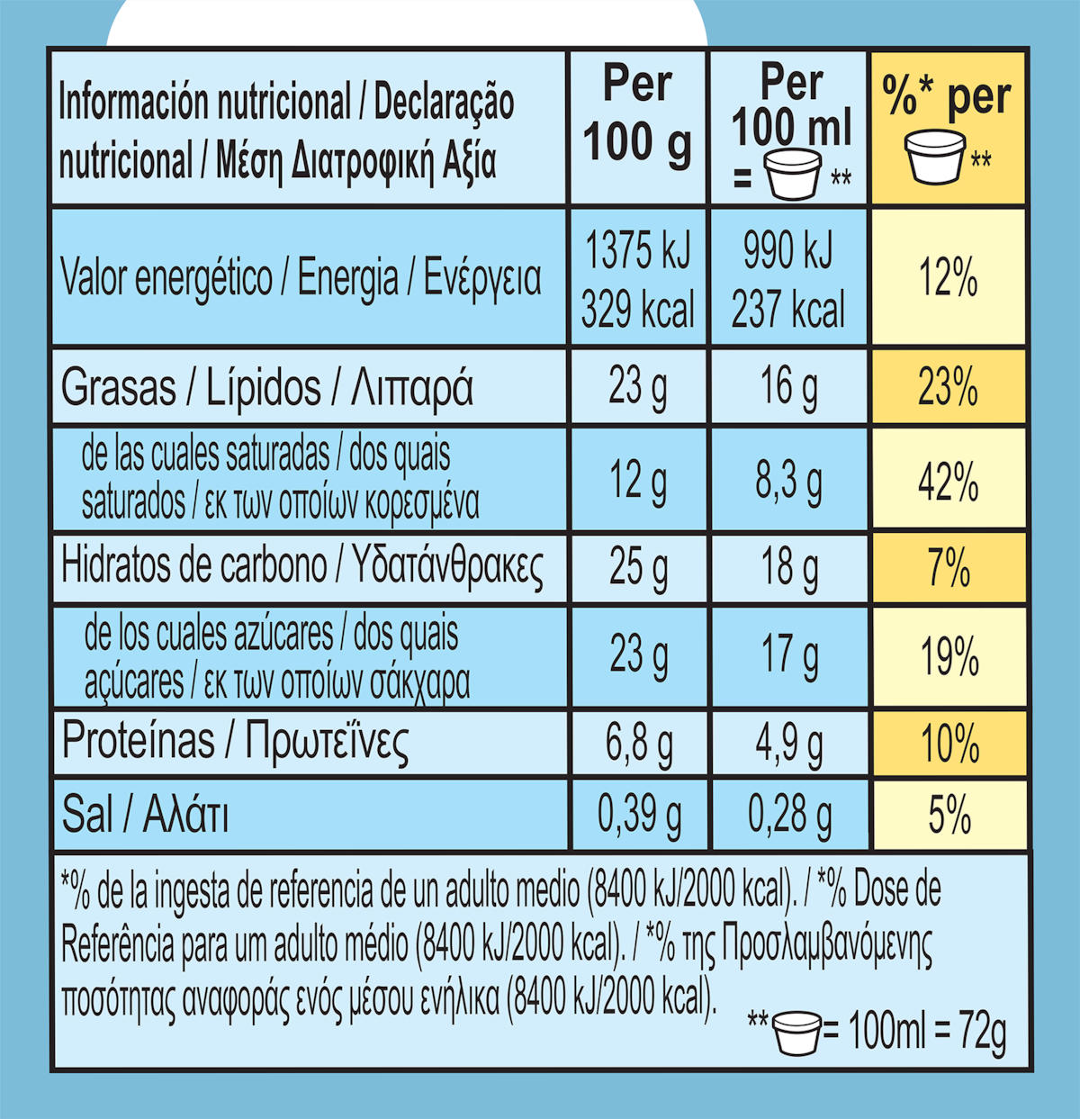 Datos nutricionales
