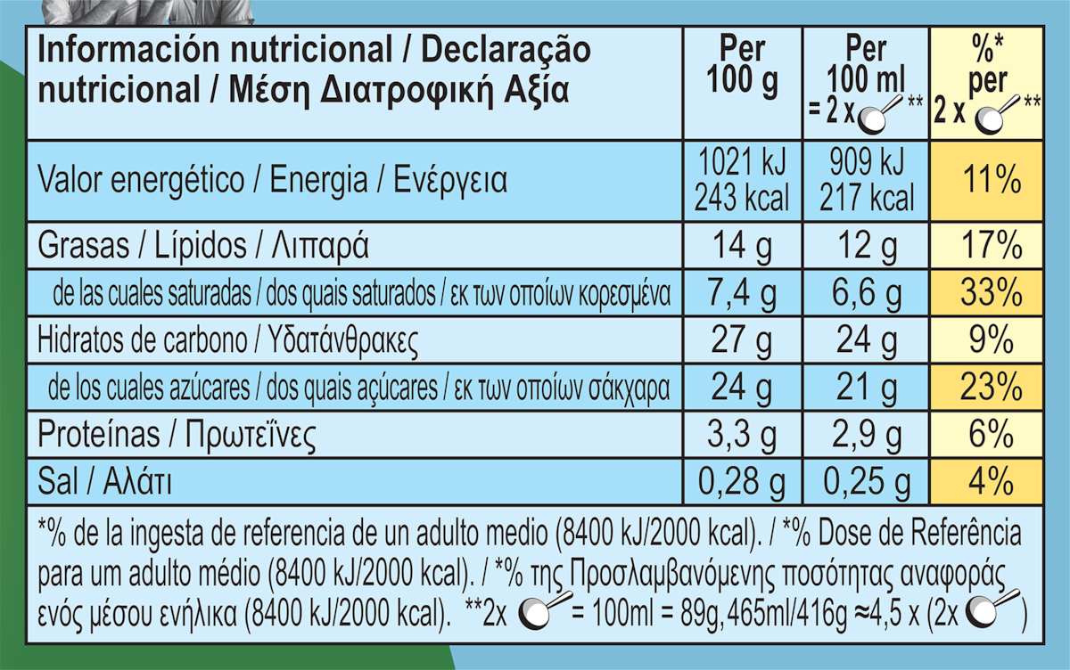Datos nutricionales