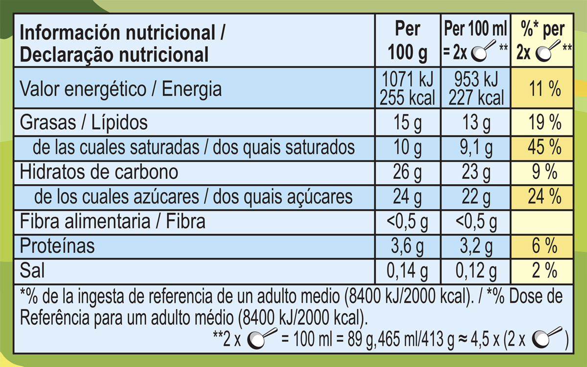Datos nutricionales
